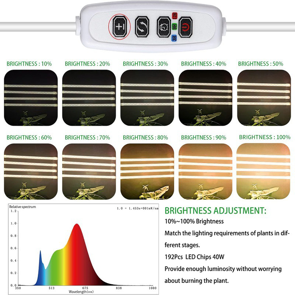 Indoor Led Plant Grow Light Wi - Ambient Led Strip 리뷰 및 가격